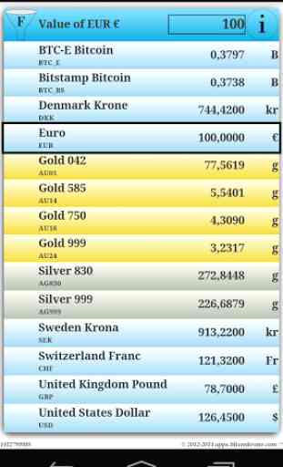 Currency,Gold,Silver & Bitcoin 1