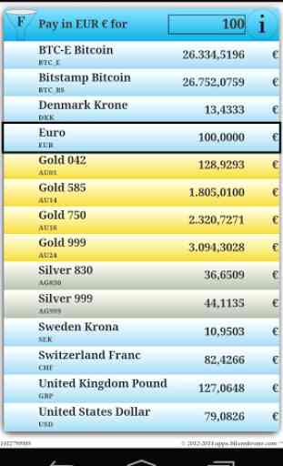 Currency,Gold,Silver & Bitcoin 2