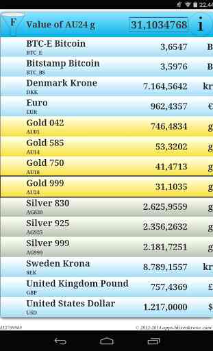 Currency,Gold,Silver & Bitcoin 3