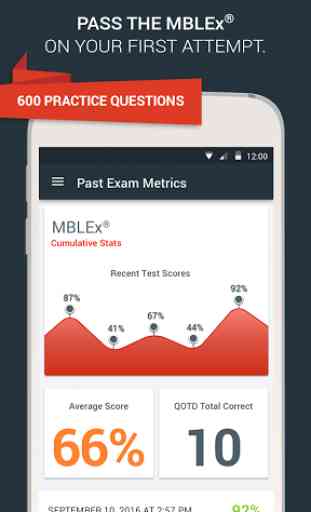 MBLEx® Exam Prep 2017 Edition 1