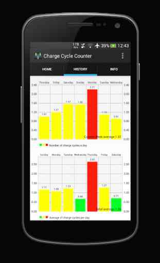 Charge Cycle Battery Stats 2