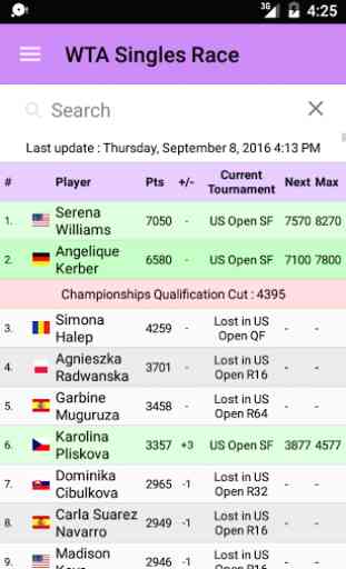 Live Tennis Rankings / LTR 3
