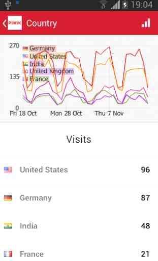 Piwik Mobile 2 - Web Analytics 4