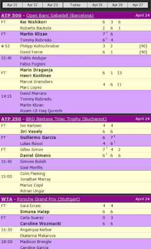 Tennis Scores and Results 1
