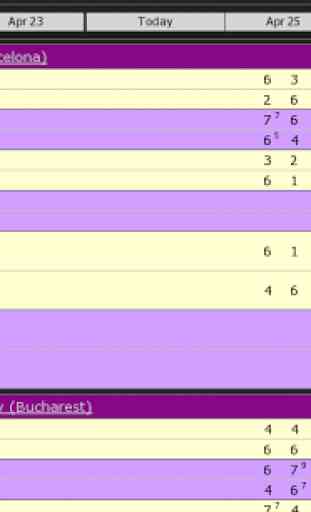 Tennis Scores and Results 3
