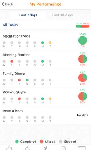 Productivity - Day Planner Productive Task Manager 3