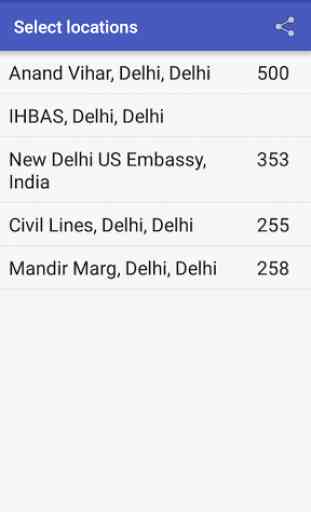 Air pollution index india 4