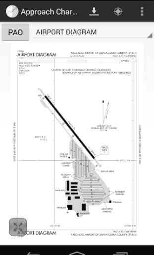 Approach Charts 1
