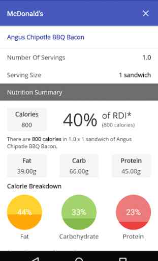 Fast Food Calorie 4