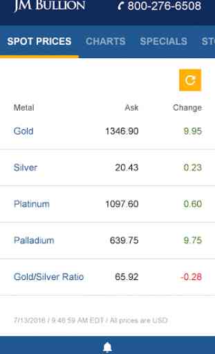 Gold & Silver Spot Price 1