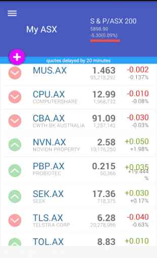 My ASX Australian Stock Market 1
