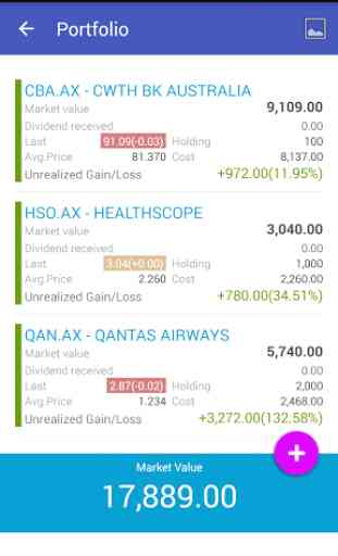 My ASX Australian Stock Market 3