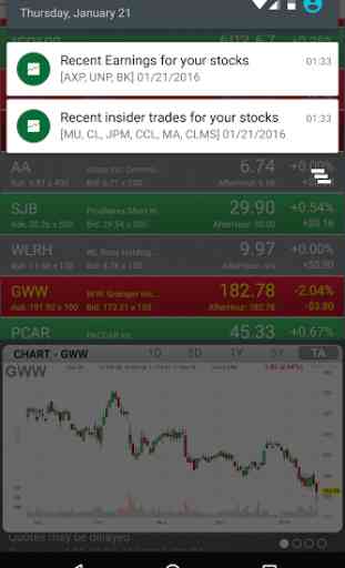 Stock Quote & Insider Tracker 1