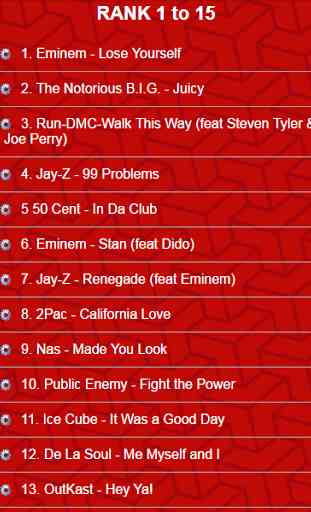 The Top Rap Songs & Lyrics 3