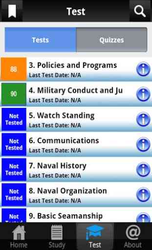 US Navy PMK Pro Study Guide 3