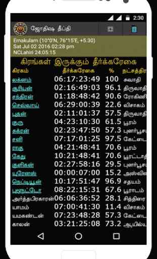 Astrology Tamil Jyothisham 4