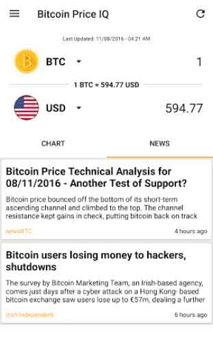 Bitcoin Price IQ 3