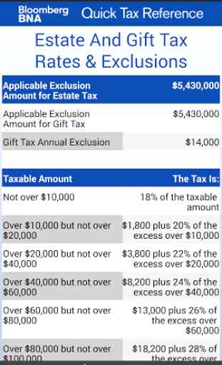 BNA Quick Tax Reference 4