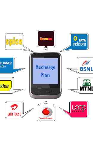 RECHARGE PLANS AND OFFERS 1
