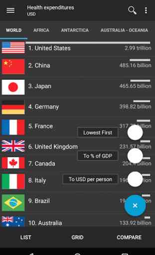 World Factbook. Countries Info 2