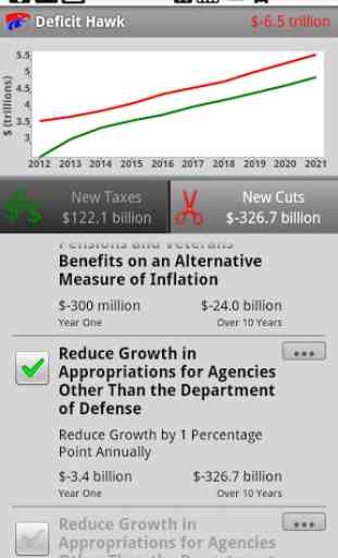 Deficit Hawk (US Fed Budget) 2