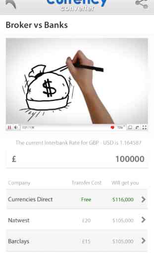 Free Currency Converter 4
