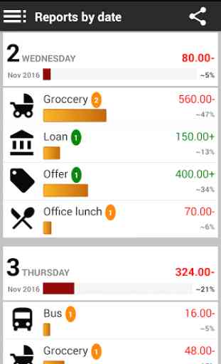 Monthly Expenses 2