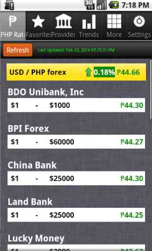 Philippines Peso Exchange Rate 2