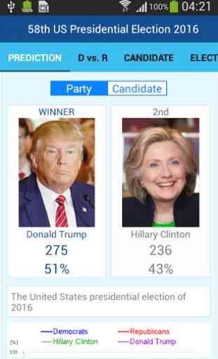 US Presidential Election 2016 1