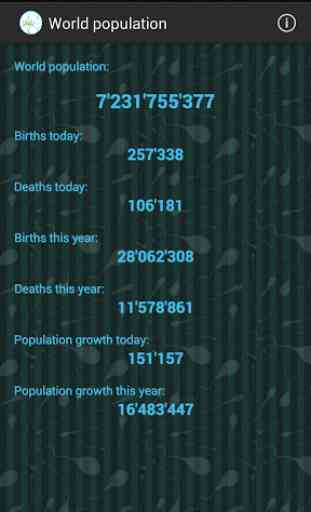 World population 1