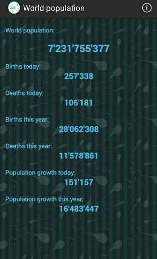 World population 4