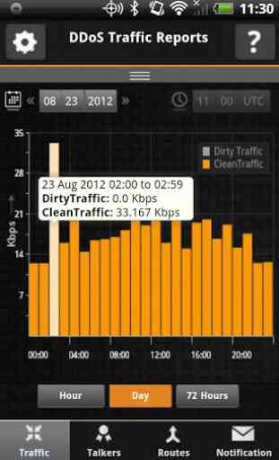 DDoS Traffic Reports 2