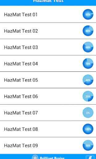 HazMat Test 2