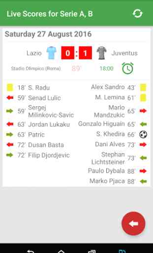 Live Scores for Serie A, B 1