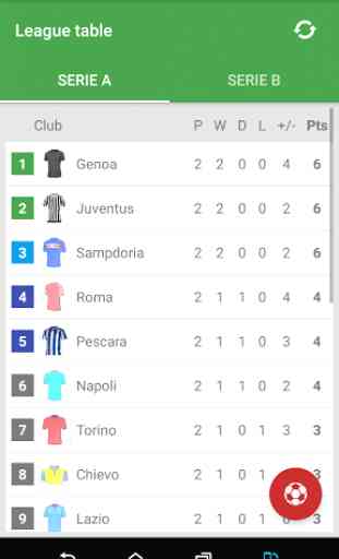 Live Scores for Serie A, B 3