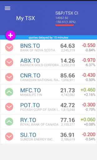 My TSX Canadian Stock Market 1