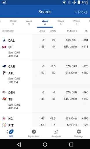 Sports Action Odds & Scores 1