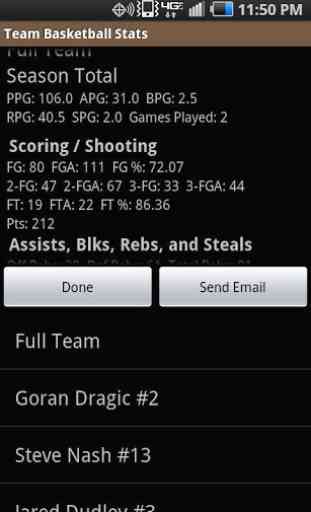 Team Basketball Stats 3