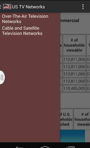 US TV Networks Channels - List 2