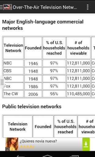 US TV Networks Channels - List 4