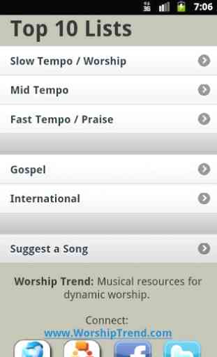 Worship Trend: current songs 2
