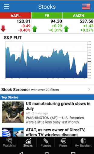 Barchart Stocks Futures Forex 2