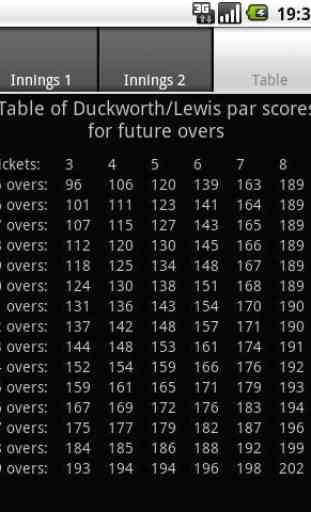 Duckworth-Lewis calculator 4