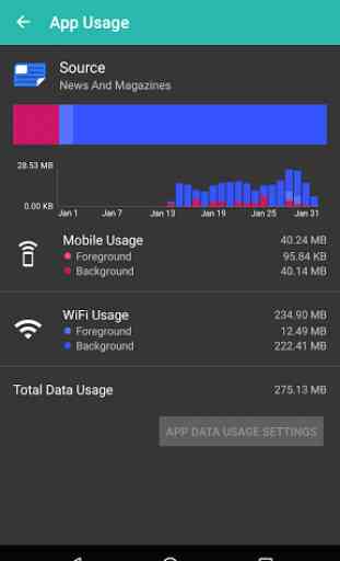 Mobile Data Usage - Save Money 1