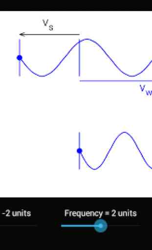 Physics - Wave Motion (Free) 4