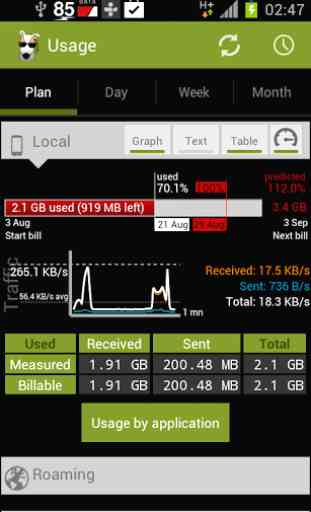 3G Watchdog Pro - Data Usage 2