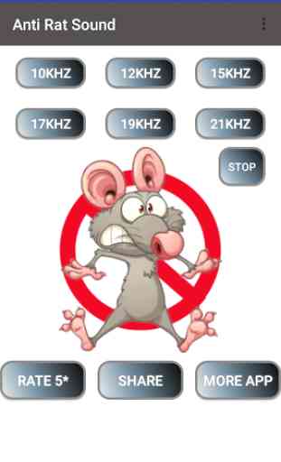 Anti Rat Repeller 1