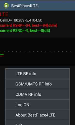 BestPlace for LTE 2