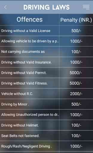 Driving License Practice Test 3