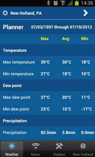 New Holland Farming Weather 2